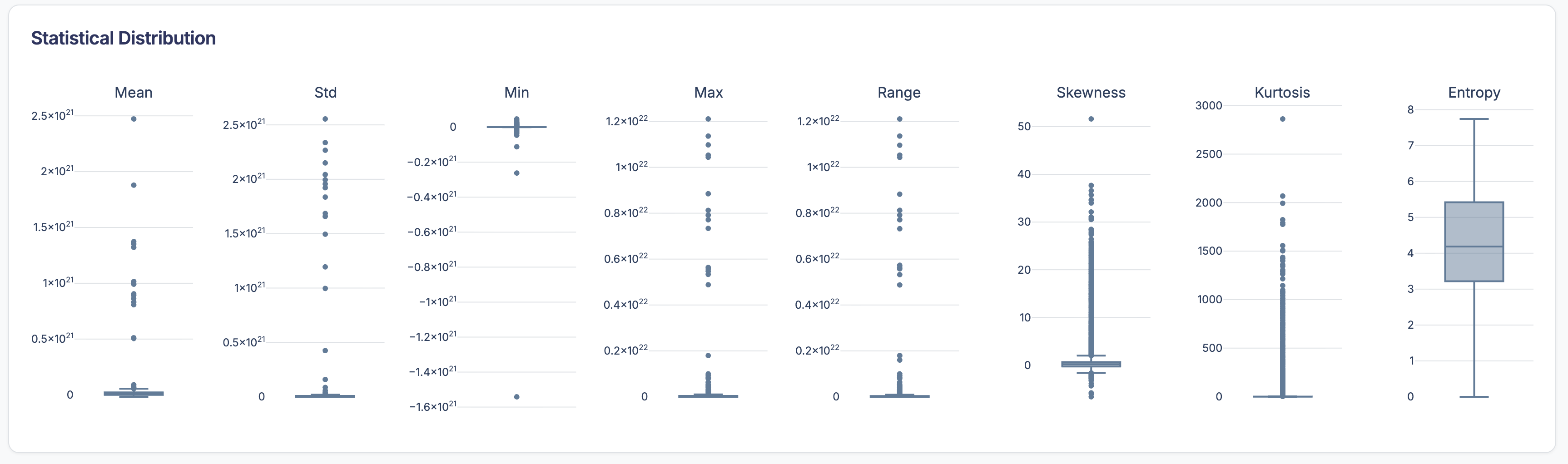 Xinter Statistical Distributions